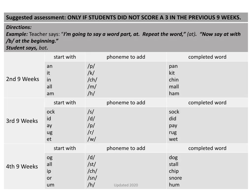 suggested assessment only if students 6