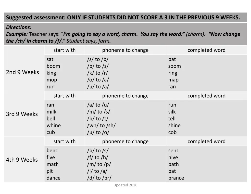 suggested assessment only if students 8