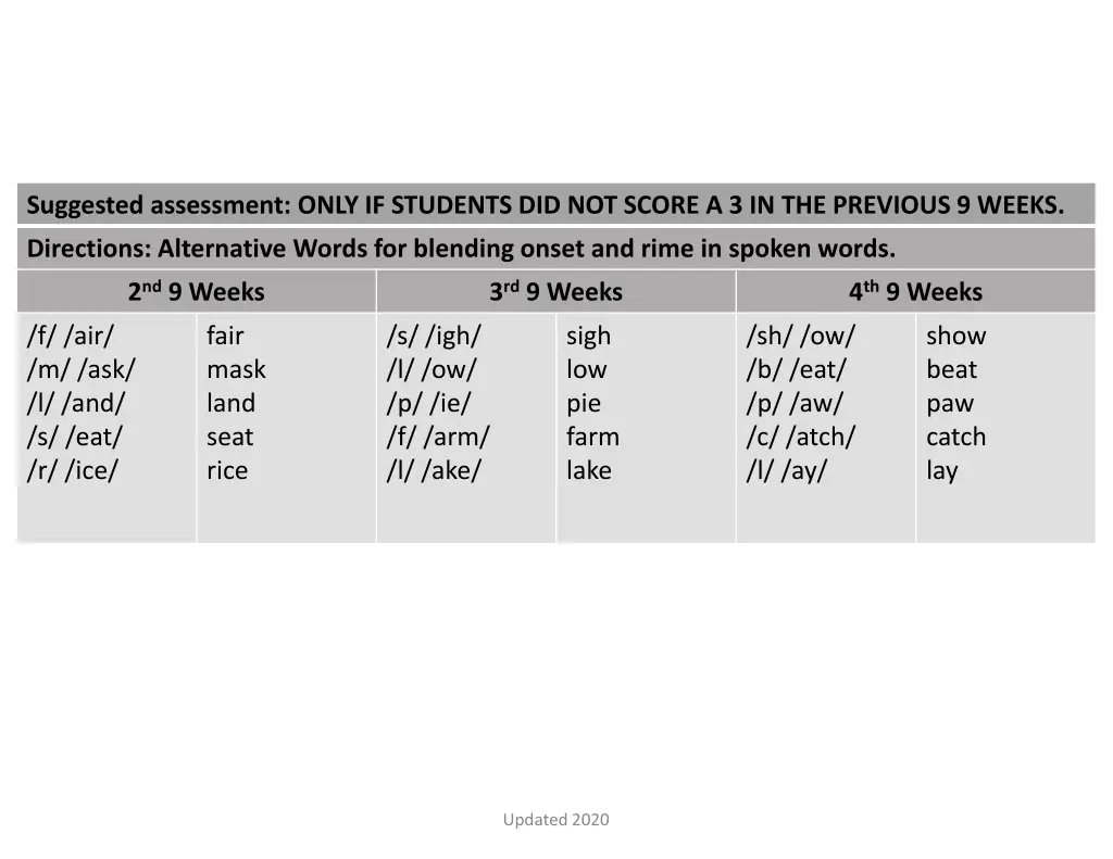suggested assessment only if students