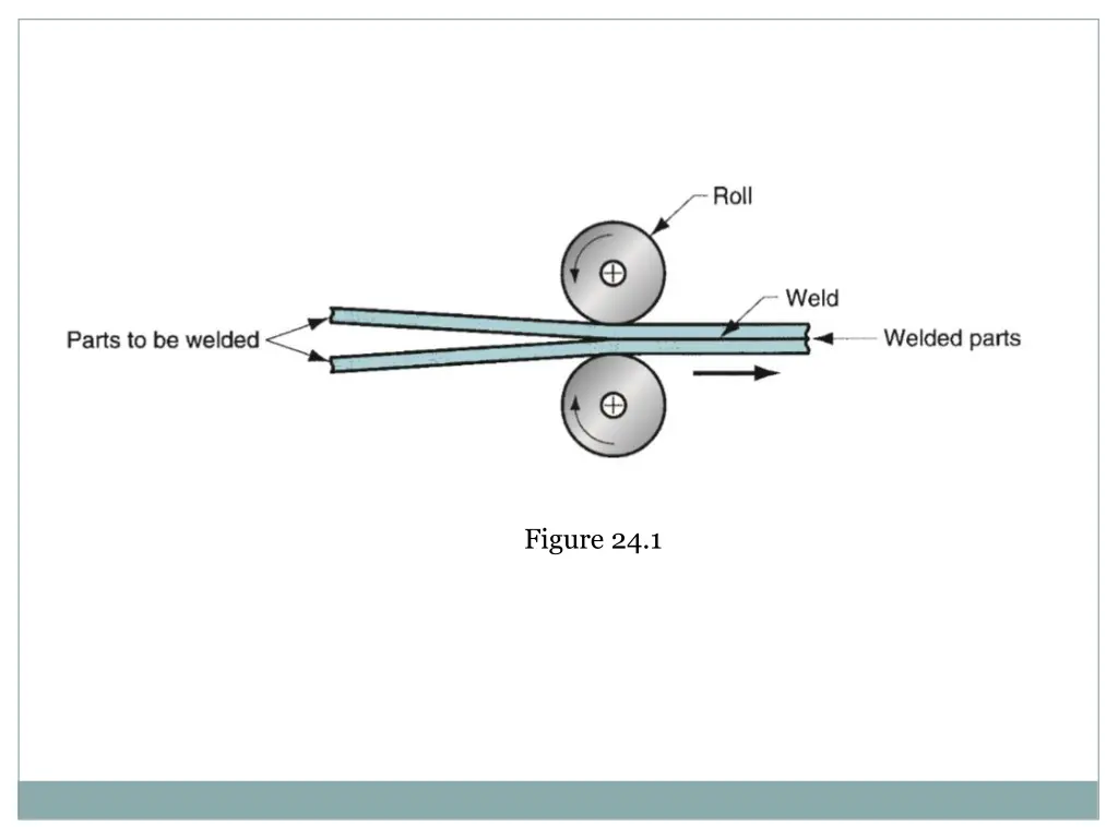 figure 24 1