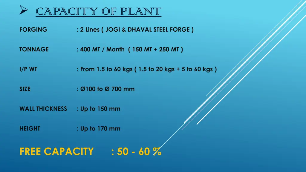 capacity of plant