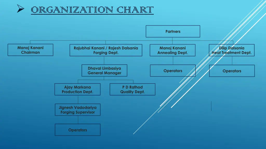 organization chart