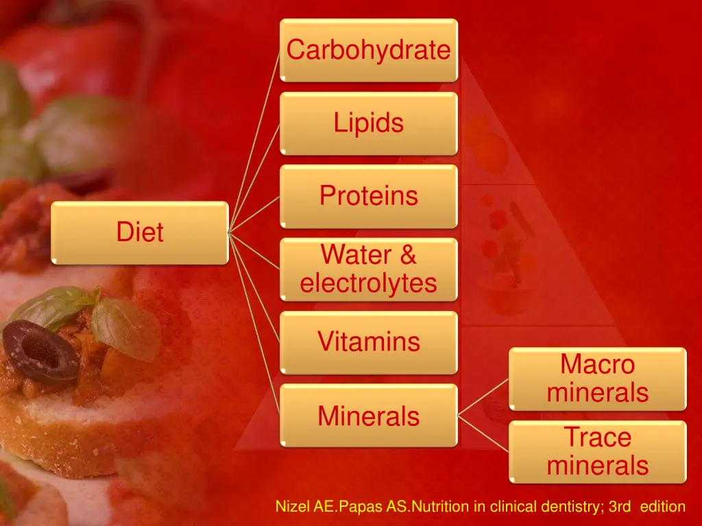 carbohydrate