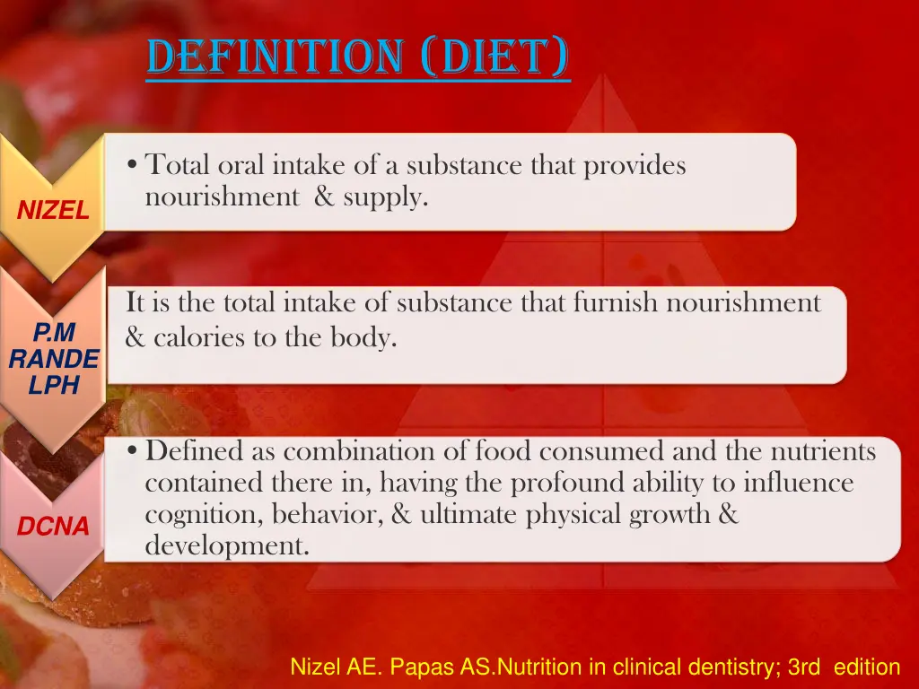 definition diet