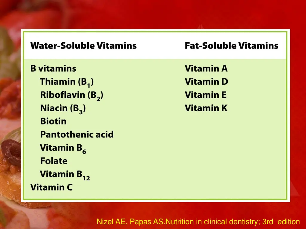 nizel ae papas as nutrition in clinical dentistry