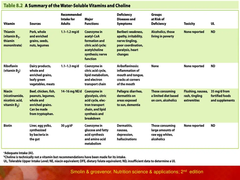 smolin grosvenor nutrition science applications