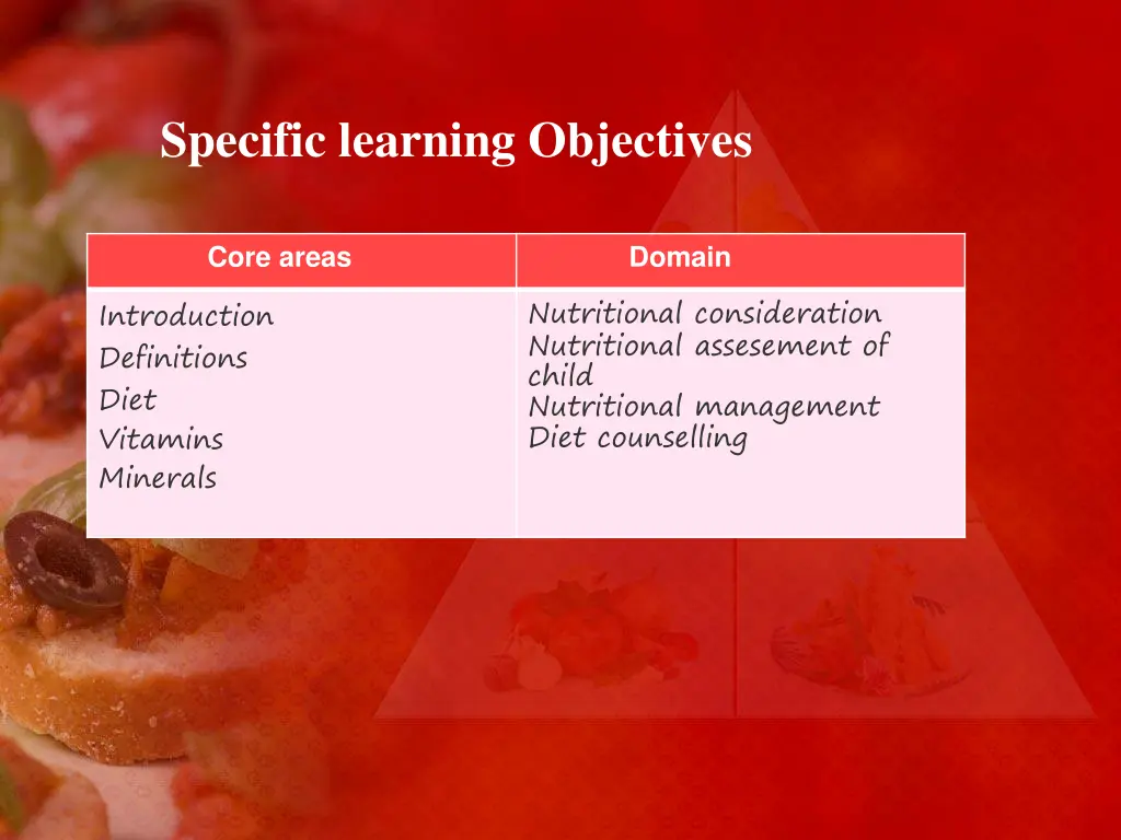 specific learning objectives