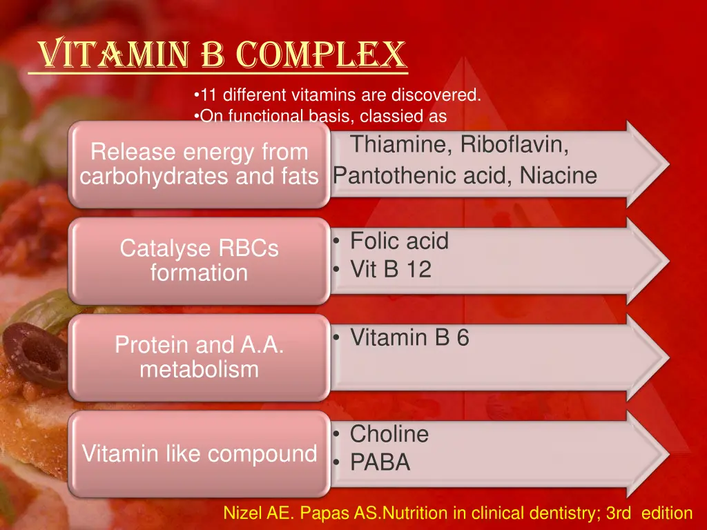 vitamin b complex 11 different vitamins