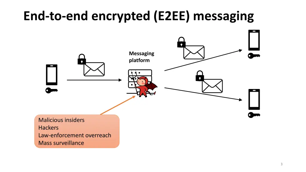 end to end encrypted e2ee messaging 1