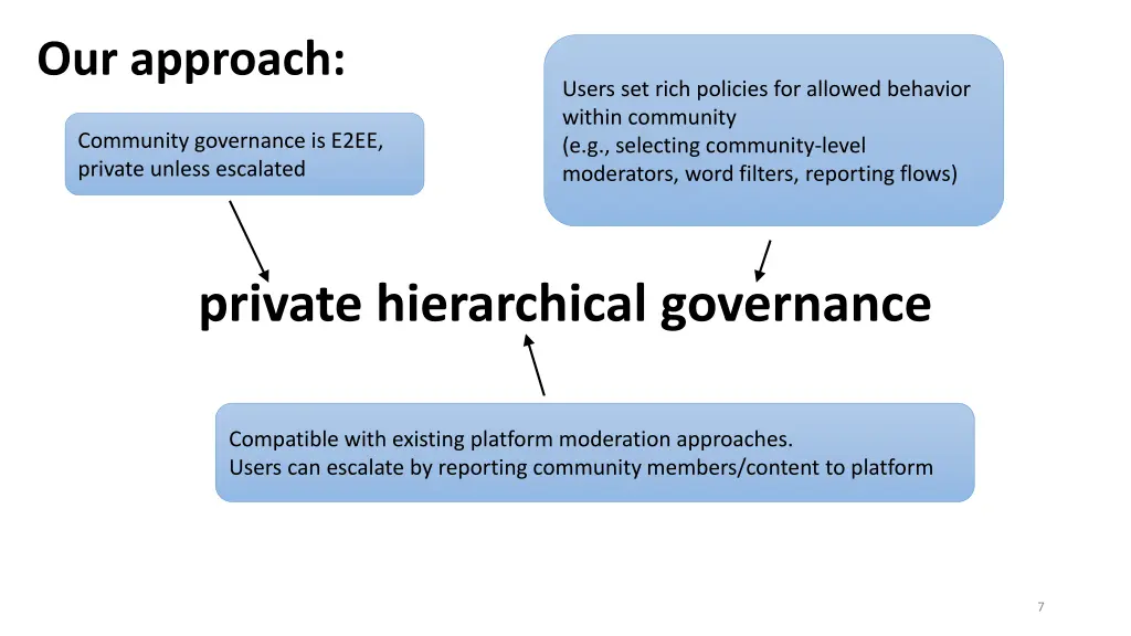 our approach