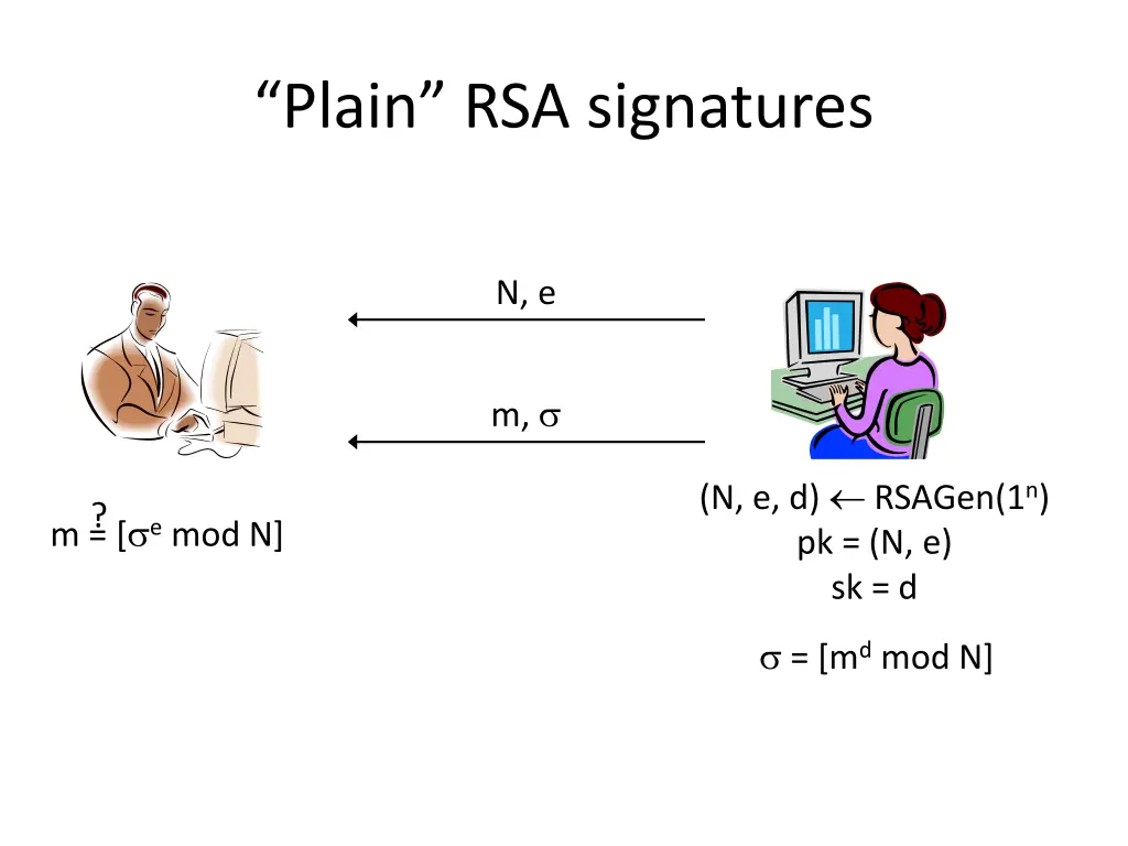 plain rsa signatures