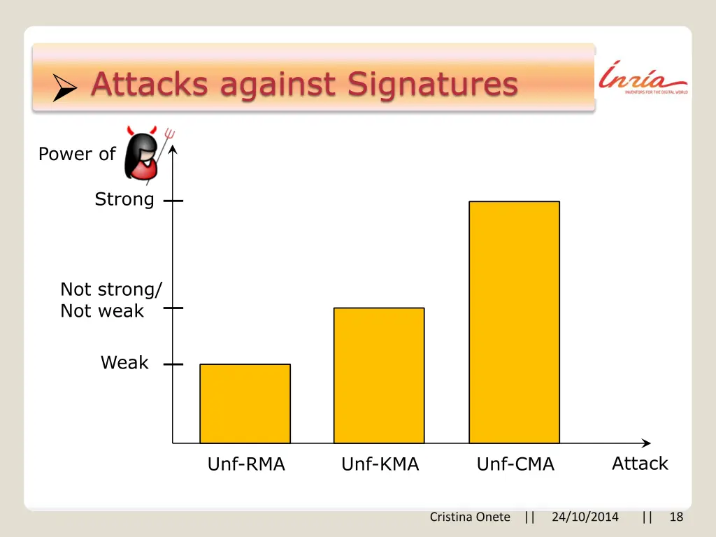 attacks against signatures 3