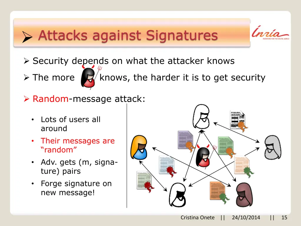 attacks against signatures