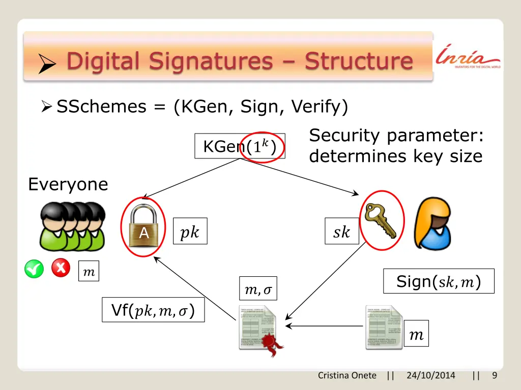 digital signatures structure