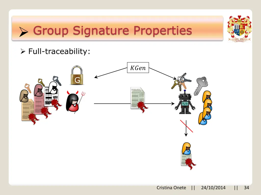 group signature properties 1