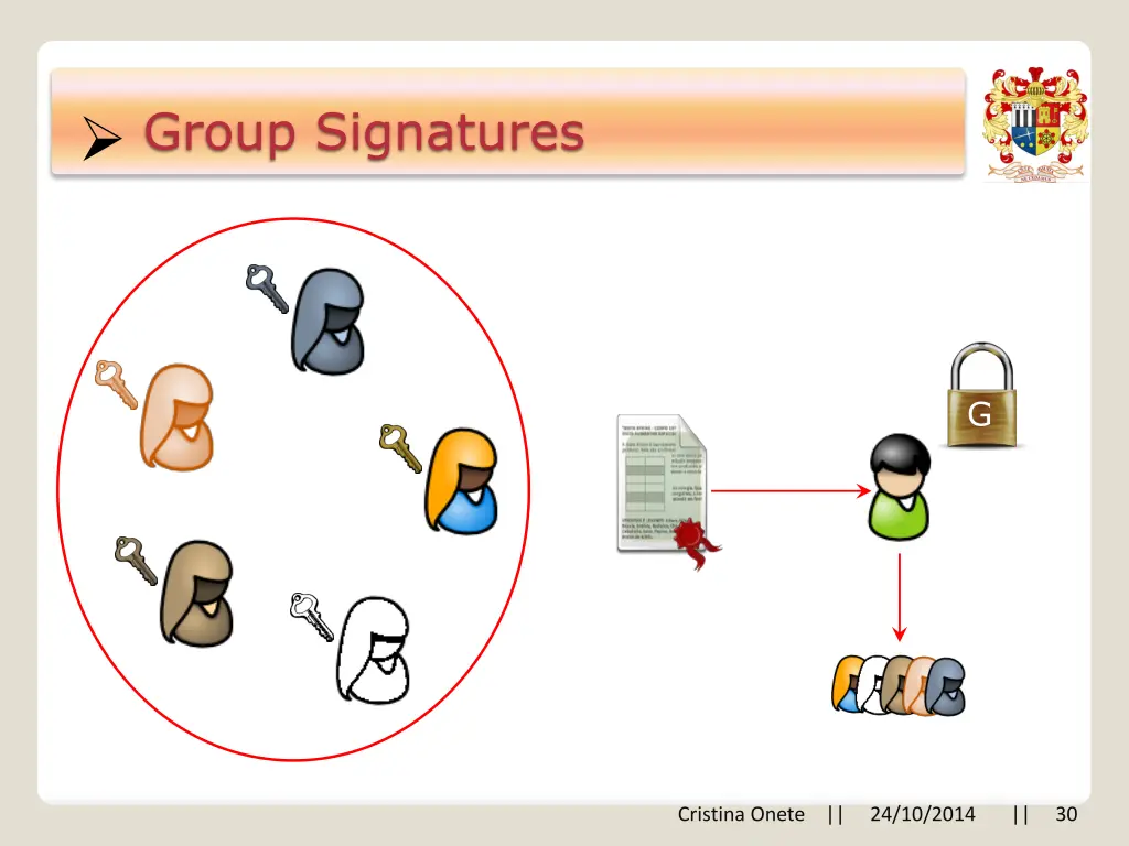 group signatures