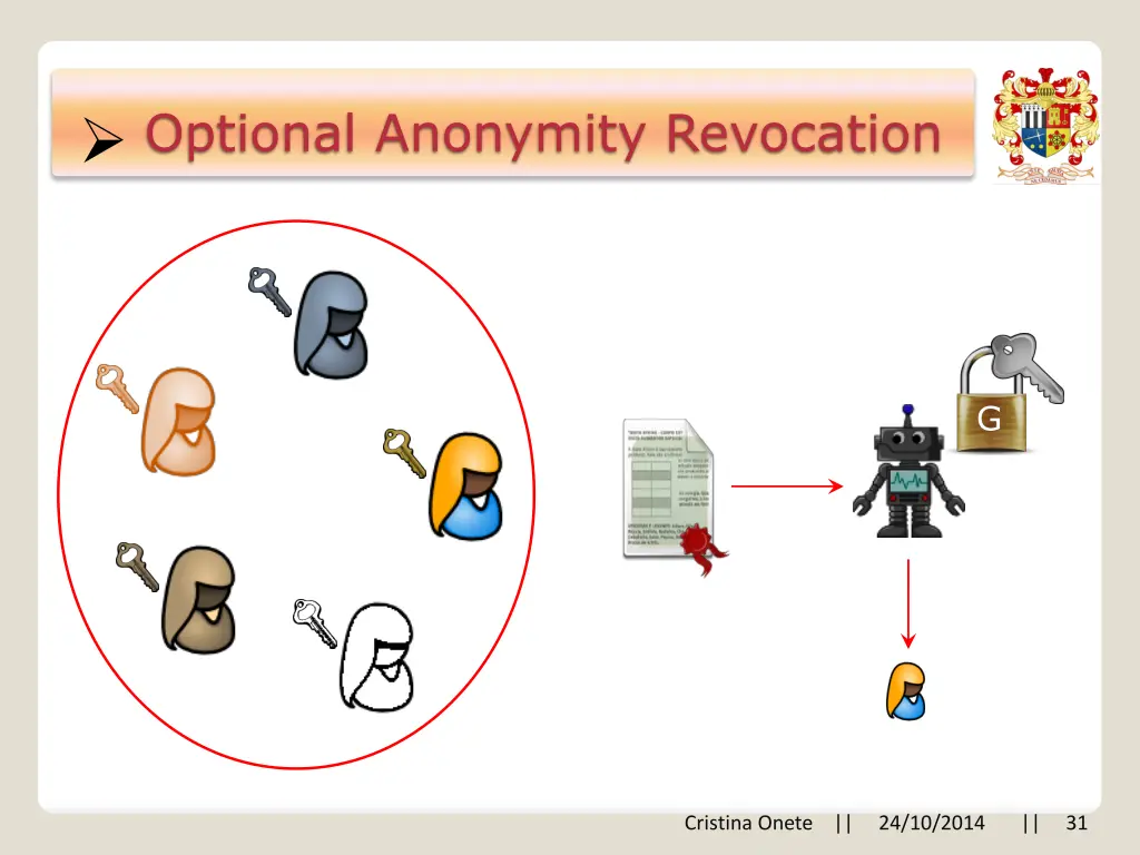optional anonymity revocation