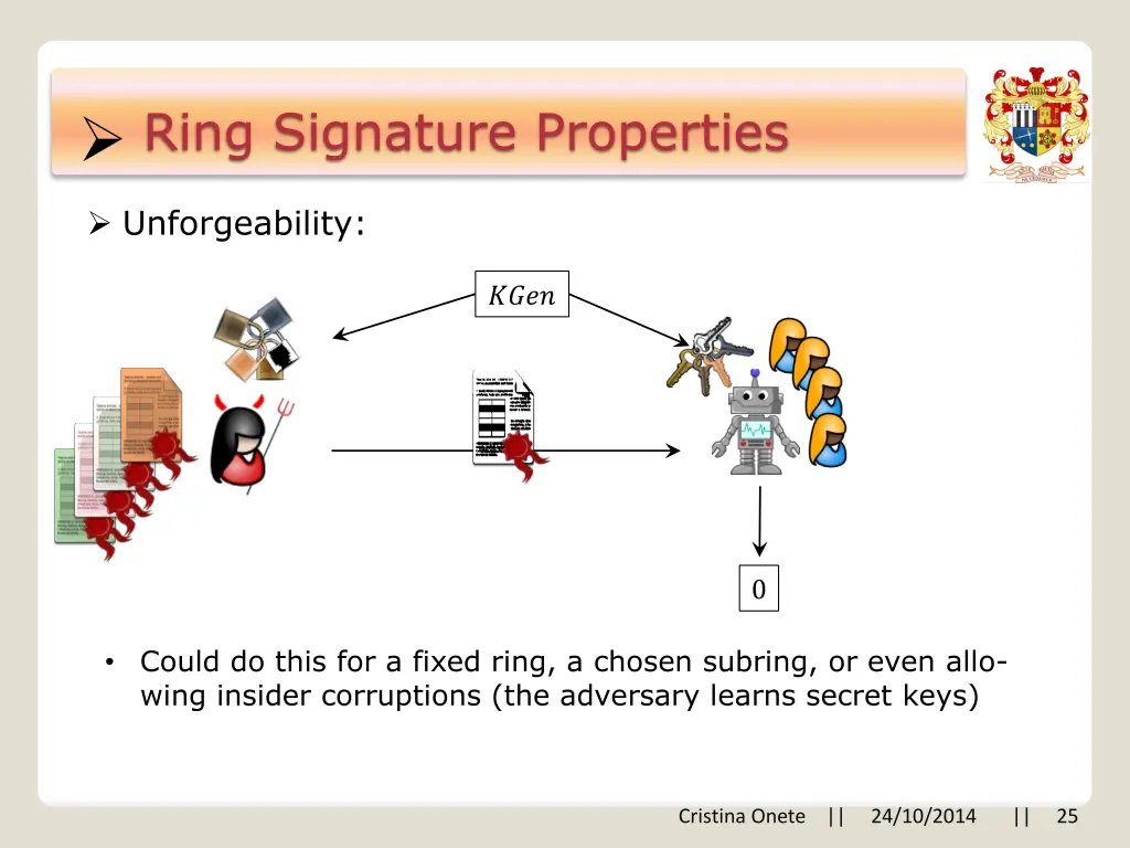 ring signature properties 1
