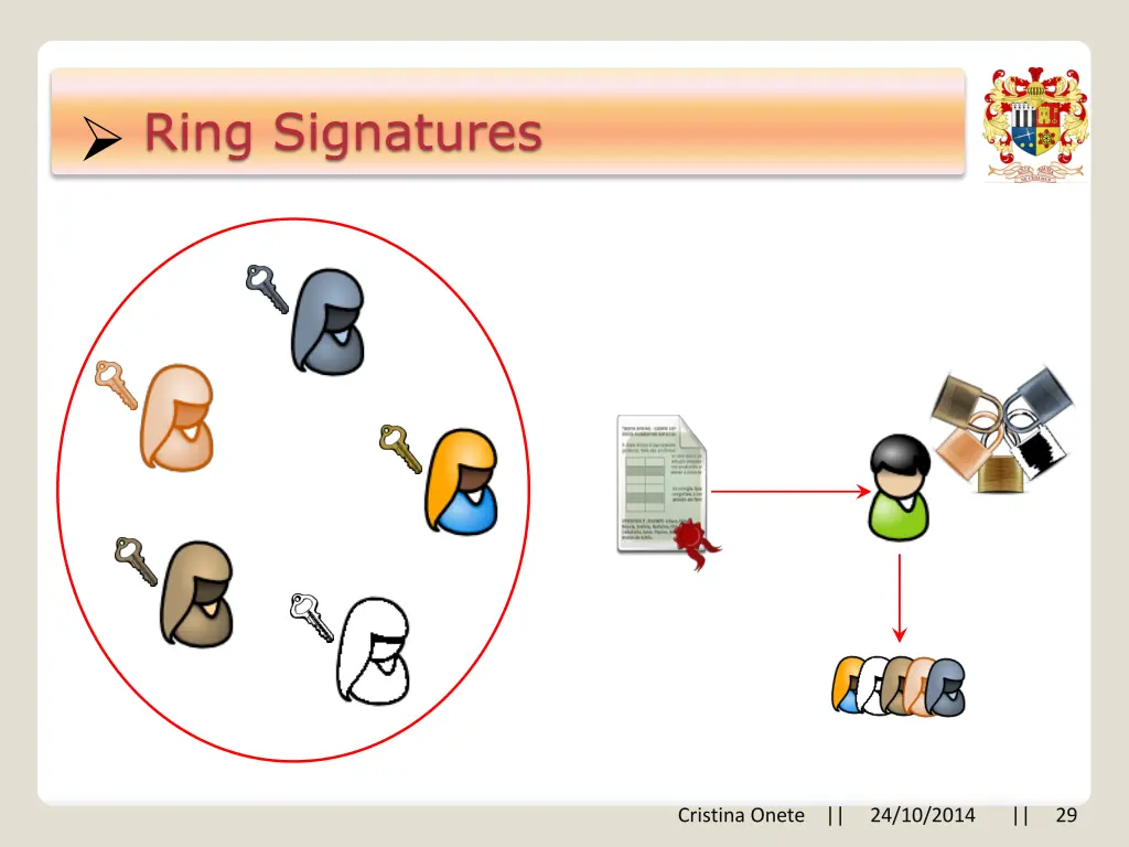 ring signatures 2