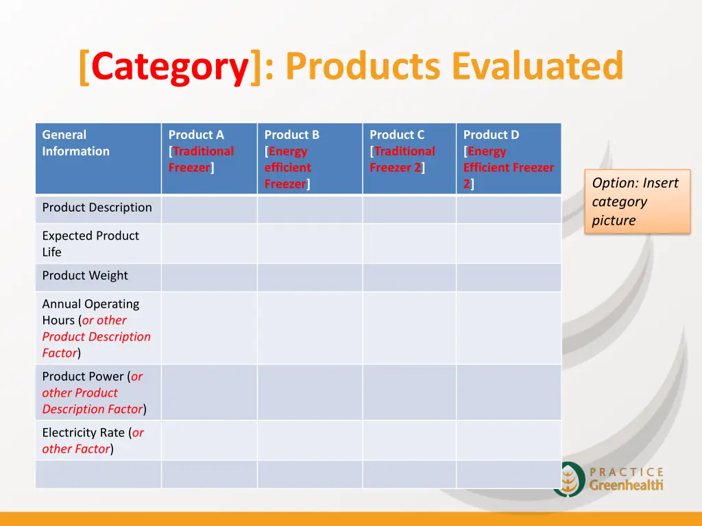 category products evaluated