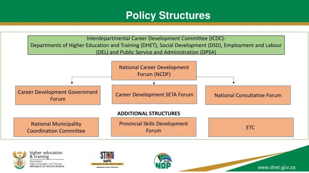 policy structures
