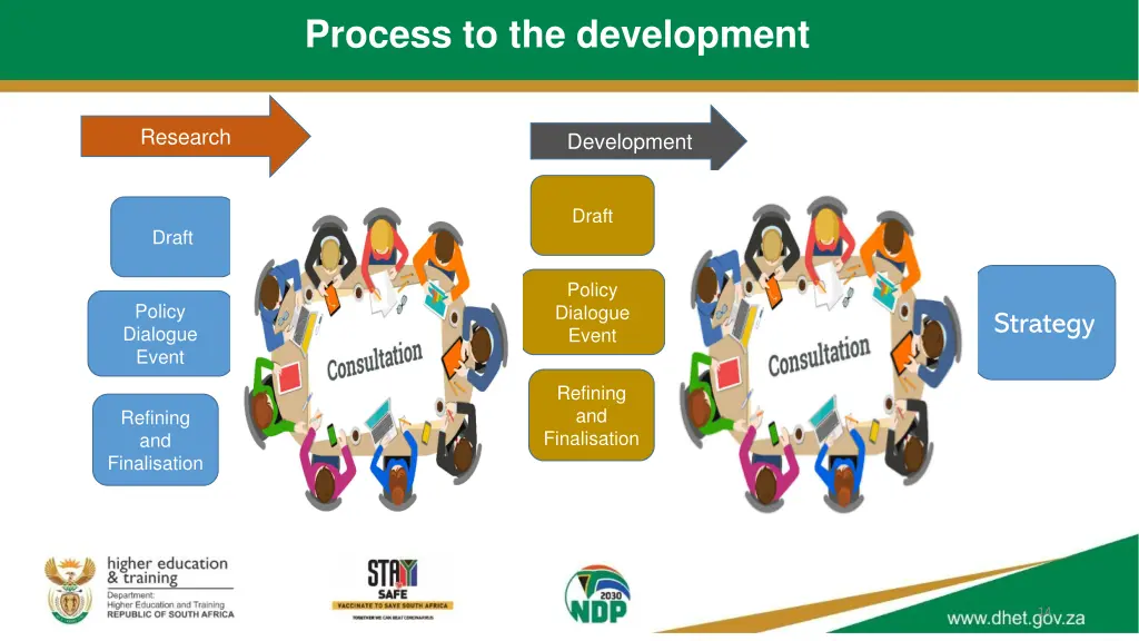 process to the development