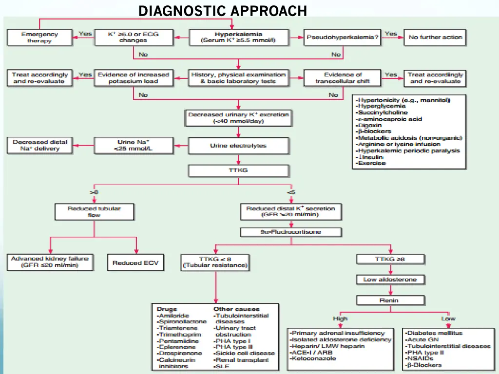 diagnostic approach