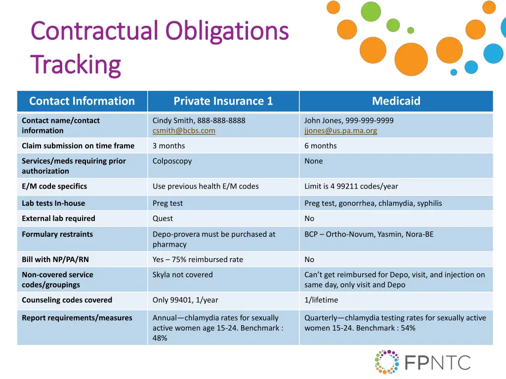contractual obligations contractual obligations