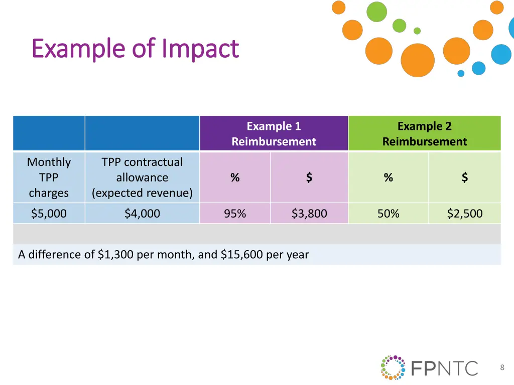 example of impact example of impact