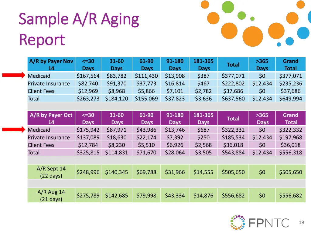 sample a r aging sample a r aging report report
