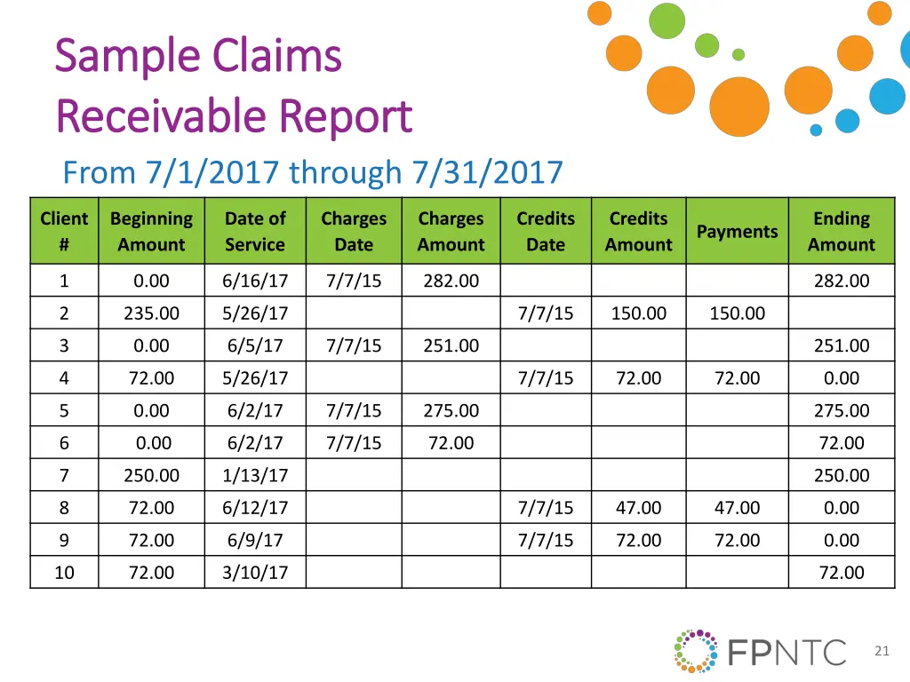 sample claims sample claims receivable report