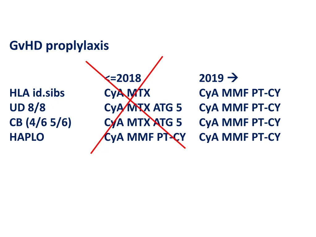 gvhd proplylaxis