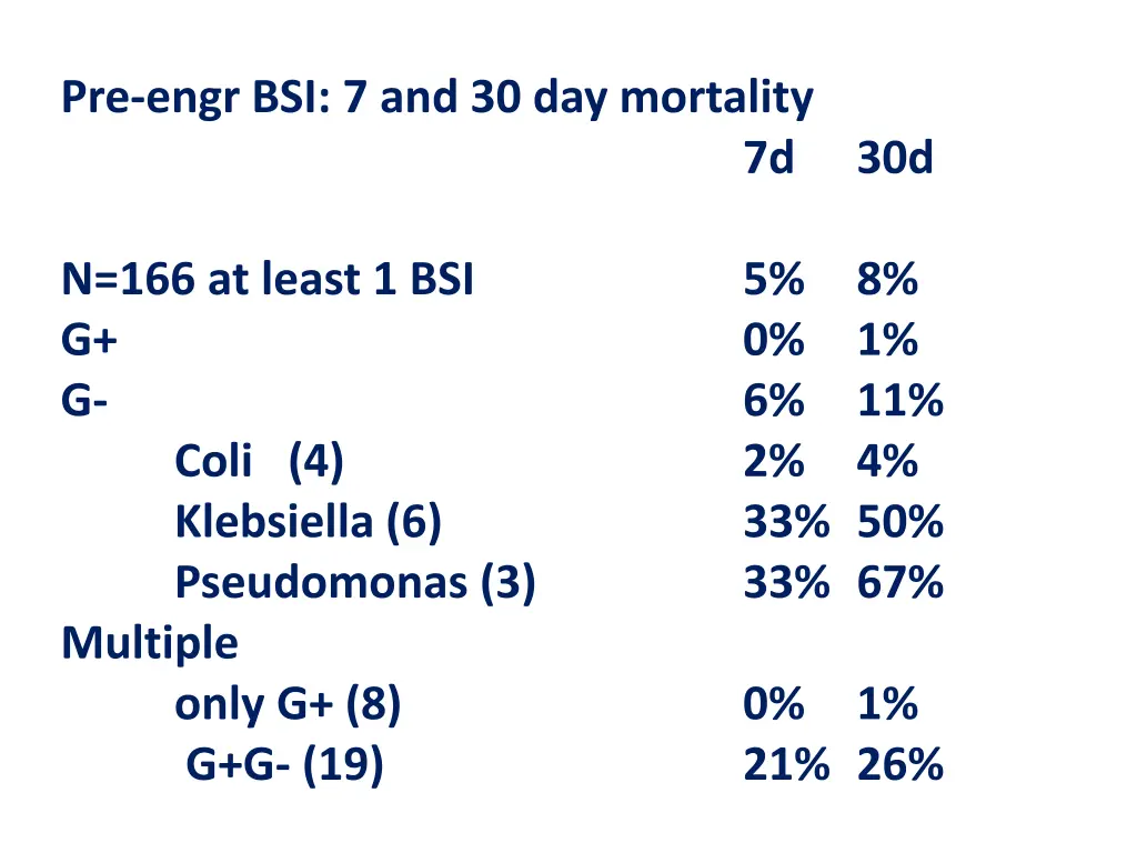 pre engr bsi 7 and 30 day mortality