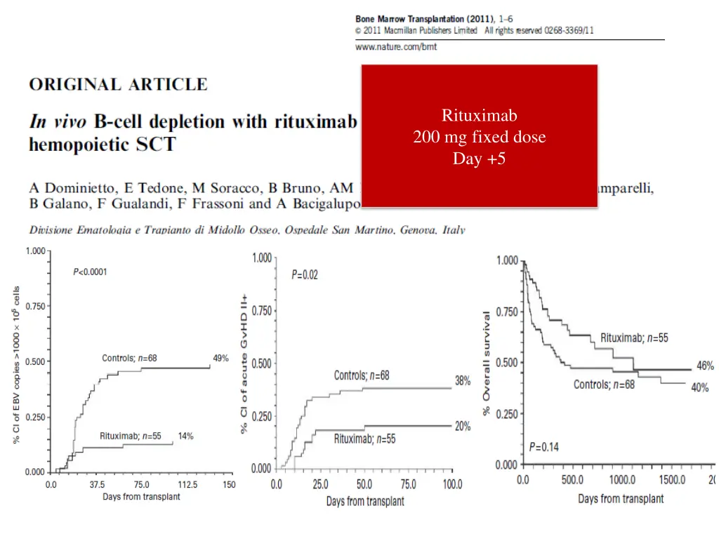 rituximab 200 mg fixed dose day 5