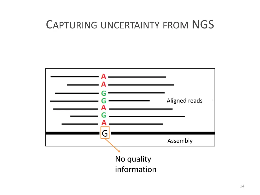 c apturing uncertainty from ngs 1