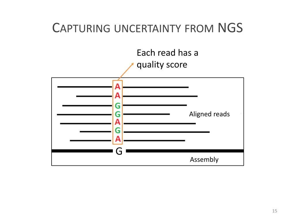 c apturing uncertainty from ngs 2
