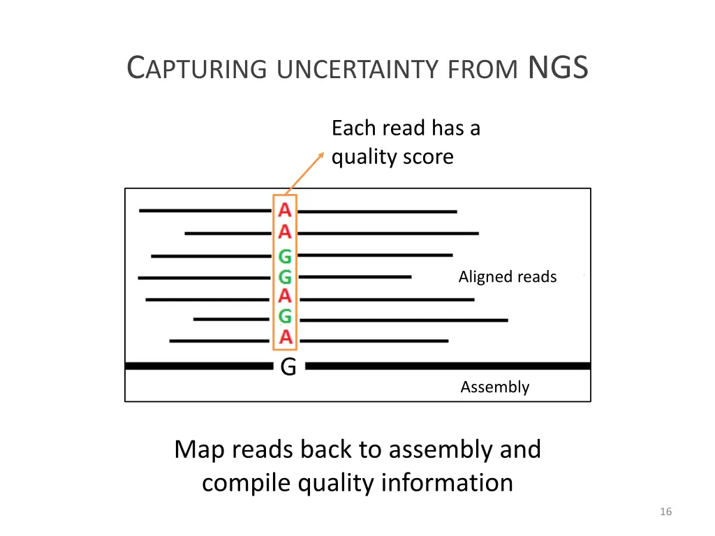 c apturing uncertainty from ngs 3