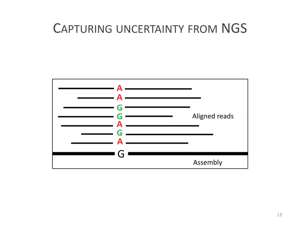 c apturing uncertainty from ngs