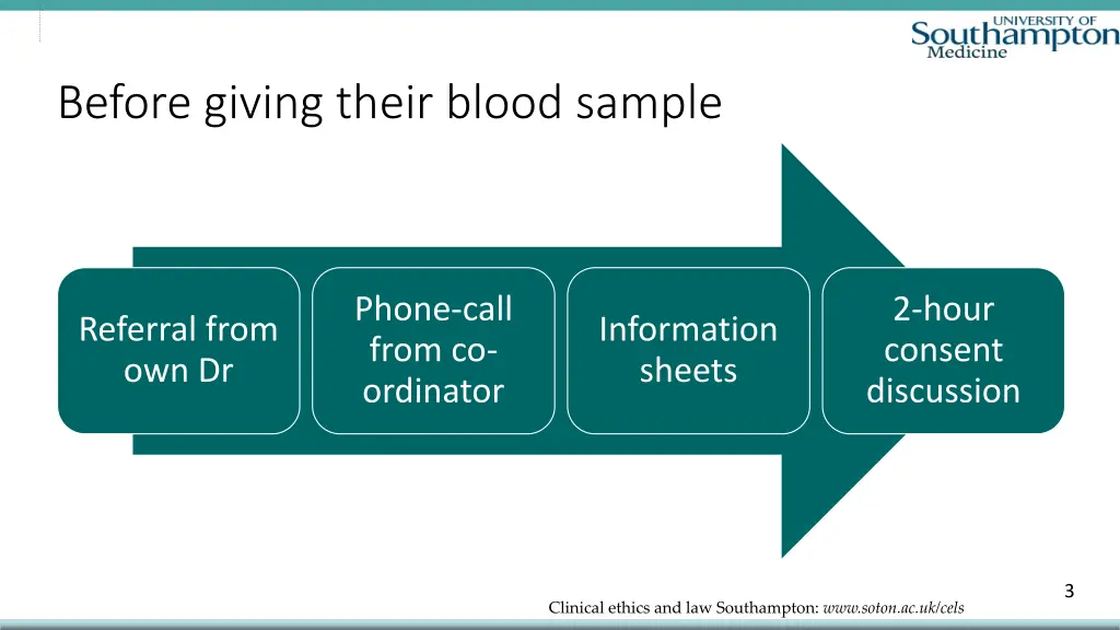 before giving their blood sample