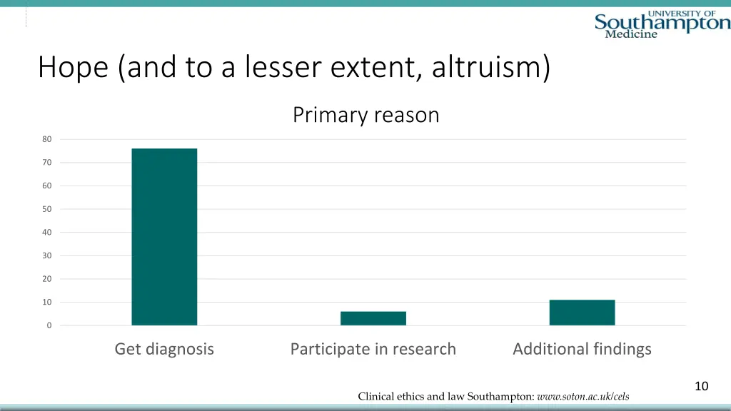 hope and to a lesser extent altruism 1