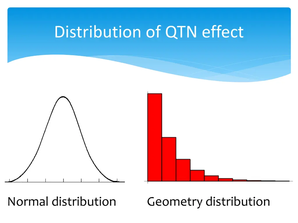 distribution of qtn effect