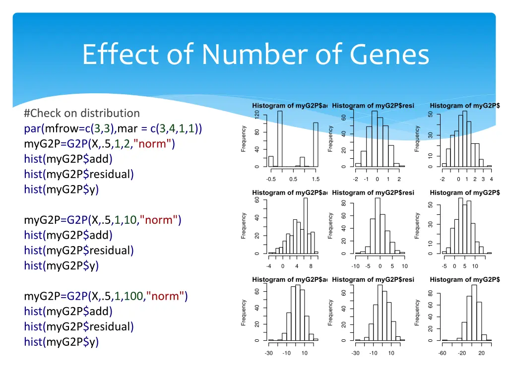 effect of number of genes