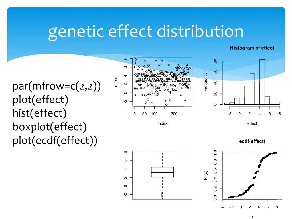 genetic effect distribution