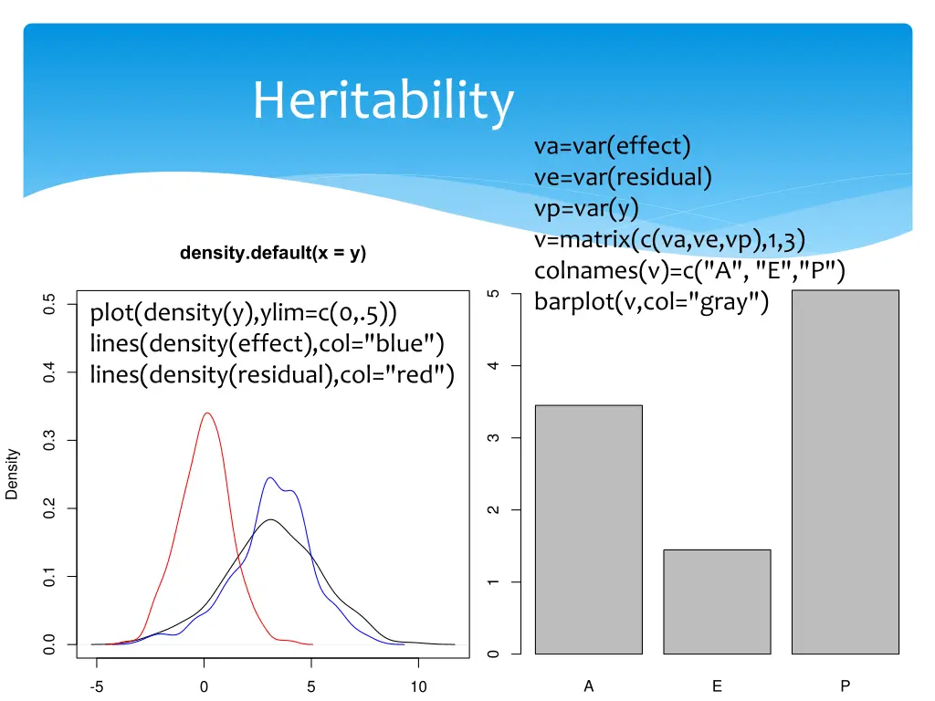 heritability