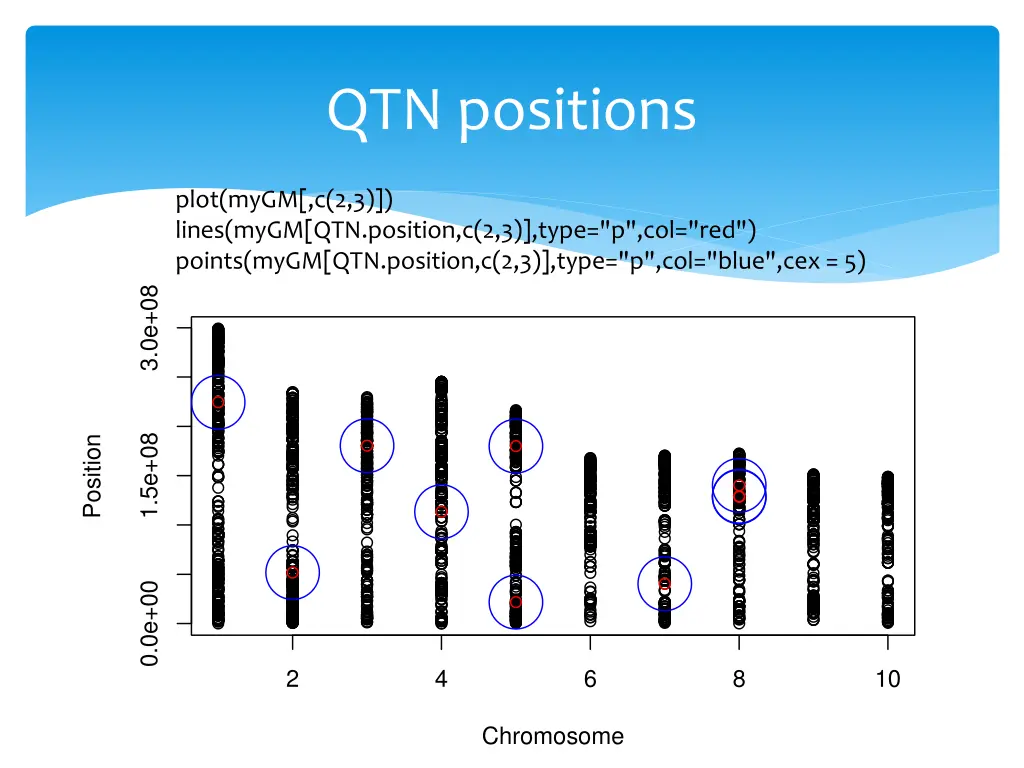 qtn positions