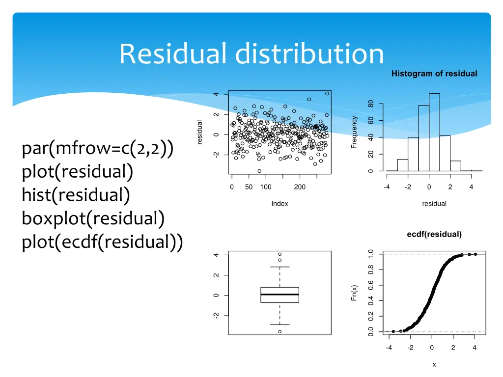 residual distribution