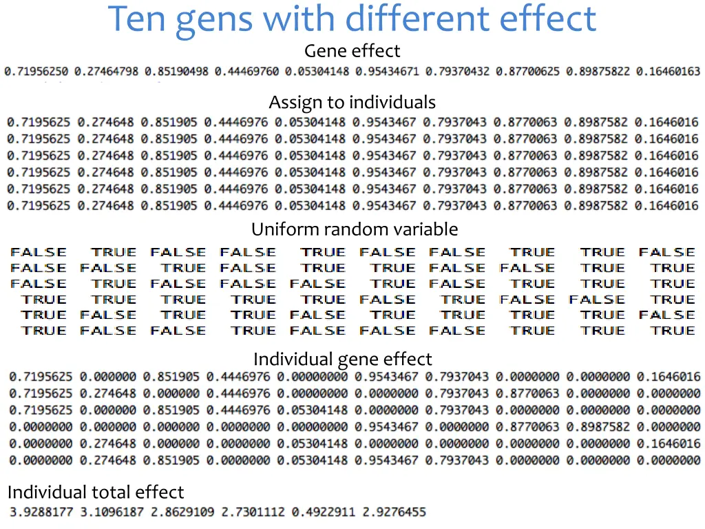 ten gens with different effect gene effect