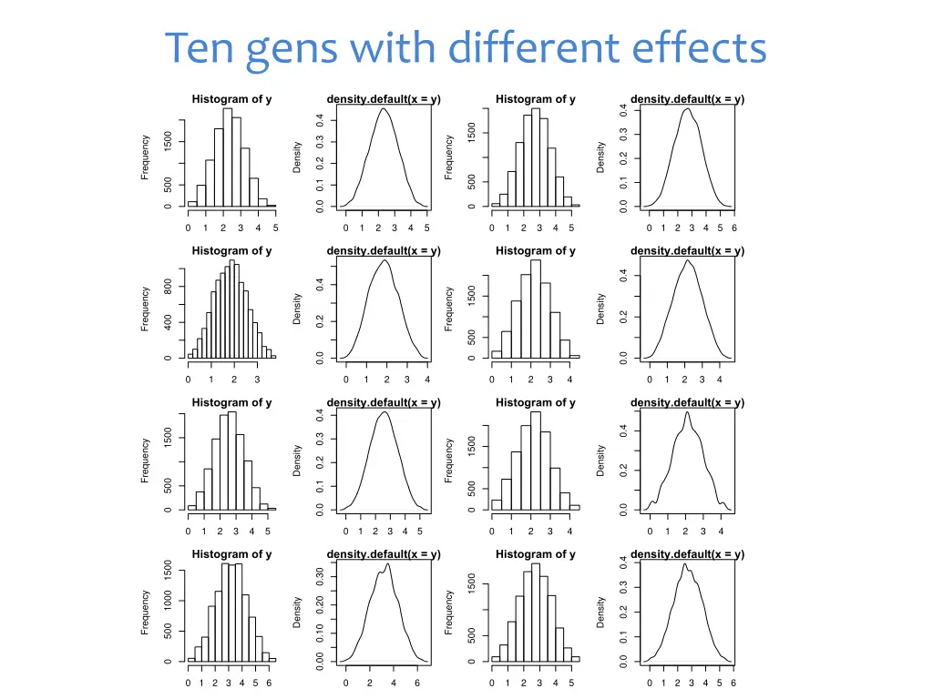 ten gens with different effects 1