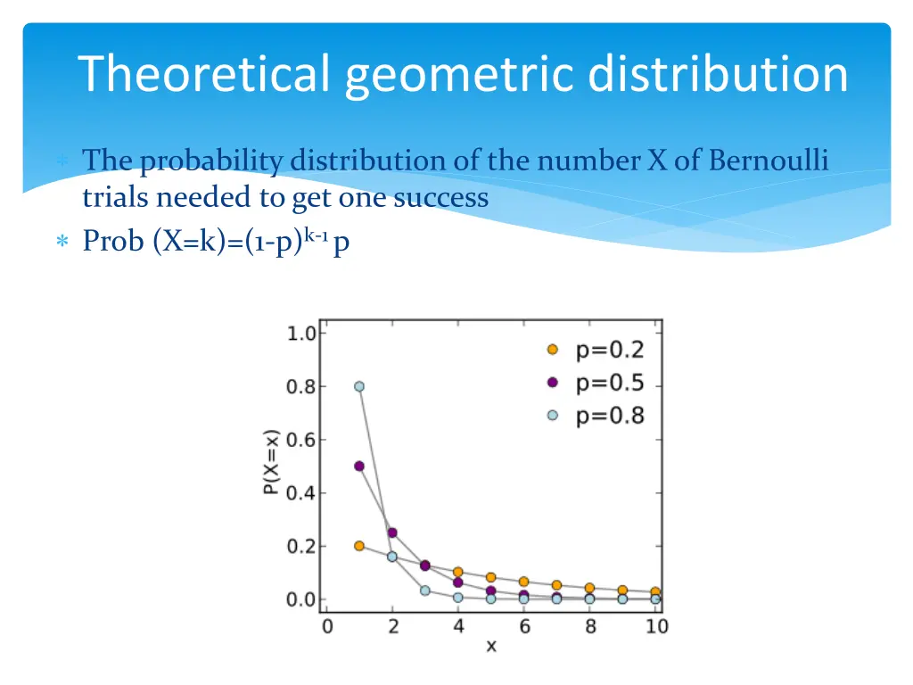 theoretical geometric distribution