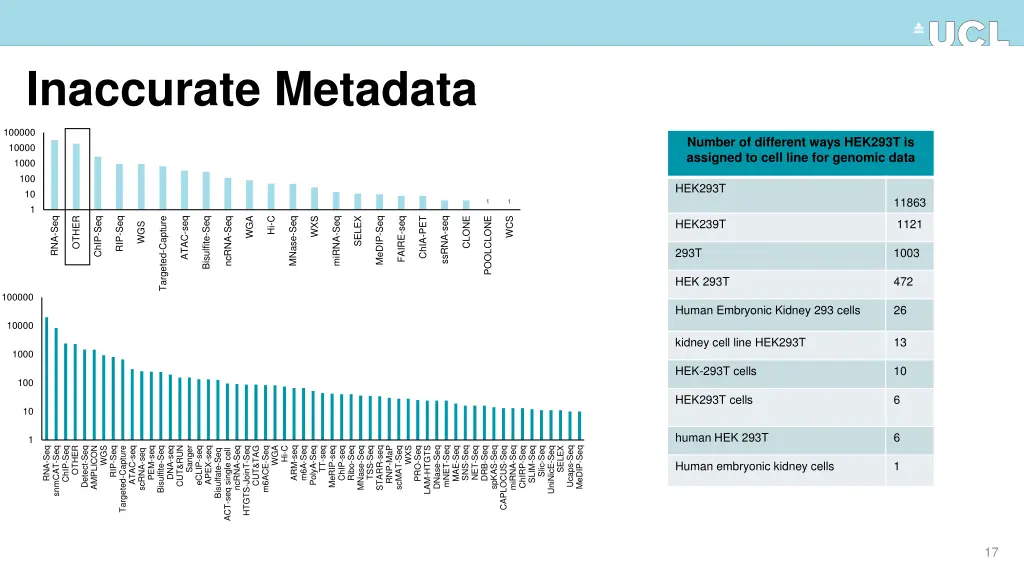 inaccurate metadata
